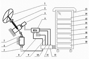 可移動(dòng)式電動(dòng)助力轉(zhuǎn)向控制器綜合試驗(yàn)臺(tái)