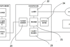 PE球閥微滲漏檢測(cè)系統(tǒng)