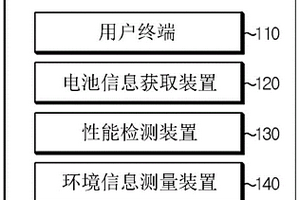 電池狀態(tài)管理系統(tǒng)及方法