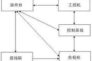 一種電力機(jī)車DC600V供電電源檢測(cè)方法和系統(tǒng)