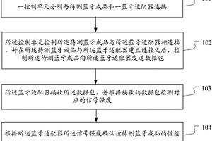 一種藍(lán)牙成品的性能測試方法和系統(tǒng)