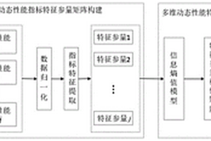 一種隧道掘進(jìn)機(jī)主驅(qū)動(dòng)軸承動(dòng)態(tài)性能測(cè)試評(píng)估方法