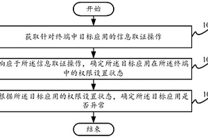 應用信息取證方法及裝置、電子設備、計算機可讀存儲介質和程序產品