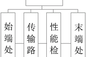 一種基于傳輸時長控制物聯(lián)網(wǎng)數(shù)據(jù)處理資源過濾的方法