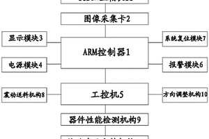 基于機(jī)器視覺的SMD晶體器件檢測(cè)系統(tǒng)