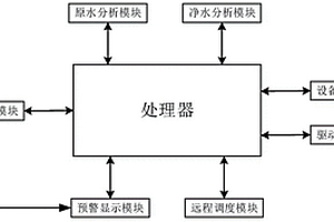 一種反滲透水質(zhì)超標(biāo)檢測(cè)保護(hù)系統(tǒng)