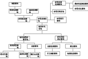 一種膠合板的板坯砂光工藝