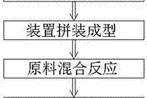 一種黏膠劑的生產(chǎn)工藝