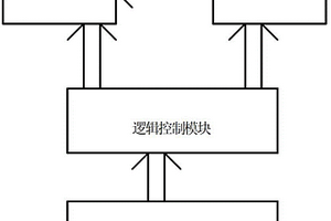 操縱系統(tǒng)試驗器