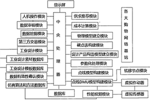 工業(yè)設(shè)計(jì)服務(wù)平臺(tái)