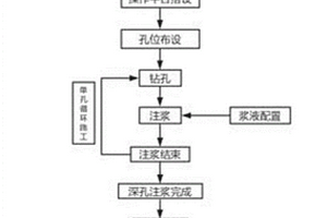 富水砂卵石地層盾構(gòu)聯(lián)絡(luò)通道無(wú)降水注漿加固施工方法