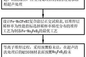 一種新型等離子堆焊Fe-Mo<Sub>2</Sub>FeB<Sub>2</Sub>過渡層的制備方法