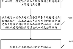 游戲運(yùn)行方法及裝置