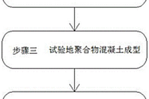 一種垃圾焚燒飛灰地聚物混凝土的制備方法