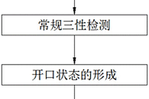 一種門窗開口狀態(tài)的抗風壓檢測方法