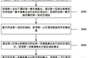 一種集中器的通信故障區(qū)間檢測(cè)方法及系統(tǒng)