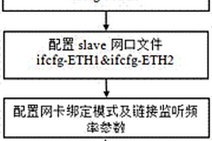 一種在網(wǎng)卡綁定模式下自動(dòng)化測(cè)試網(wǎng)絡(luò)丟包性能的方法