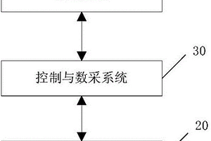 直升機(jī)交流電源系統(tǒng)用檢測(cè)裝置