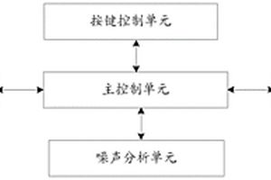 一種集抄通信故障智能檢測裝置