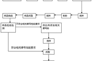 鍍鎳燒結(jié)釹鐵硼廢料一種再利用方法