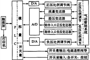 一種飛機(jī)氣動(dòng)元件自動(dòng)測(cè)試臺(tái)