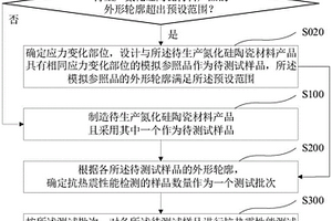 氮化硅陶瓷材料抗熱震性能的檢測(cè)方法及設(shè)備