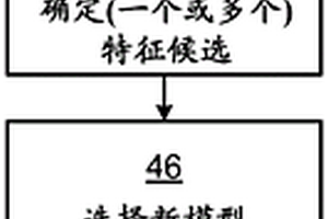 選擇學習模型