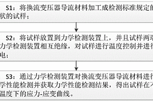 換流變導(dǎo)體材料電致塑性變形測(cè)試方法和檢測(cè)系統(tǒng)