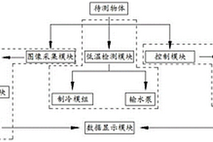 一種電線電纜阻水耐低溫性能試驗(yàn)檢測(cè)系統(tǒng)