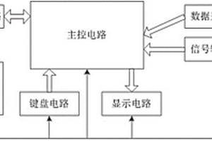 一種嚴(yán)寒地區(qū)高速鐵路防災(zāi)系統(tǒng)模擬檢測(cè)裝置