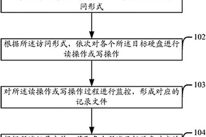 一種檢測硬盤IOPS性能的方法及裝置