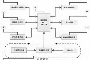 一種單相智能電能表用繼電器驅動芯片檢測裝置