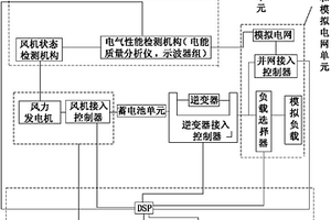 一種風能發(fā)電并網系統(tǒng)檢測裝置及方法