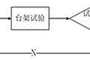 待檢測(cè)電驅(qū)系統(tǒng)潤滑油最佳注油量的檢測(cè)試驗(yàn)方法