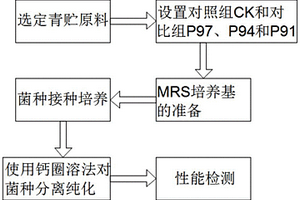 一種高品質(zhì)的青貯構(gòu)樹(shù)發(fā)酵方法