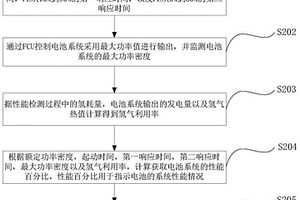 氫燃料電池系統(tǒng)性能的檢測方法、裝置、設備及介質