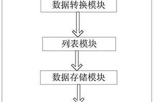 具有實(shí)時(shí)在線監(jiān)控功能的LCM模組測(cè)試系統(tǒng)