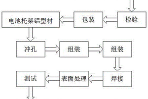 一種高強度車用電池托架鋁型材及其制作工藝