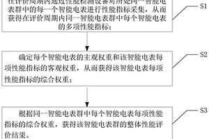 智能電表群運(yùn)行性能實(shí)時(shí)變化的定量評價(jià)方法