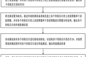 一種芯片自動(dòng)化檢測(cè)方法和裝置