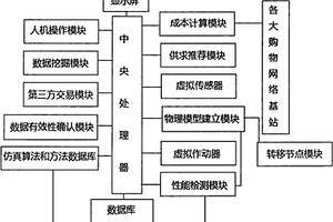 一種產(chǎn)品設(shè)計(jì)互聯(lián)網(wǎng)平臺(tái)