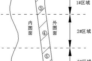 一種基于零件變形程度控制的TC4合金機匣鍛件驗收方法