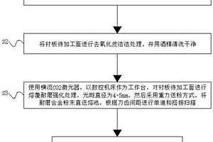 一種激光熔覆WC耐磨涂層的新型半自磨襯板的制作工藝