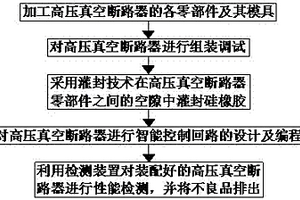 一種高壓真空斷路器組裝工藝