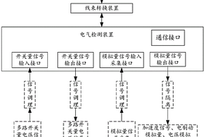 單車制動控制裝置檢測設(shè)備、健康狀態(tài)評估方法