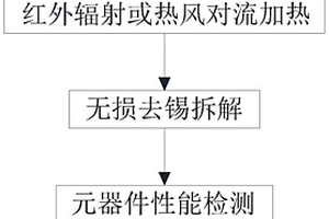 一種廢線路板器件智能拆解和分選方法