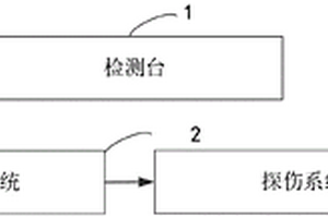 一種含工器具探傷功能的帶電作業(yè)工器具管理系統(tǒng)及方法