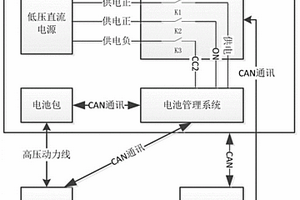 一種電池包與電池管理系統(tǒng)的測(cè)試系統(tǒng)及測(cè)試方法