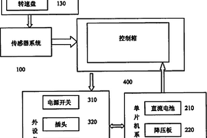 小粒徑種子精量排種器的漏播檢測(cè)裝置