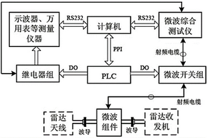 一種某型雷達射頻信號自動檢測裝置